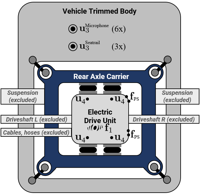 Schematic overview of the subsystems in the vehicle